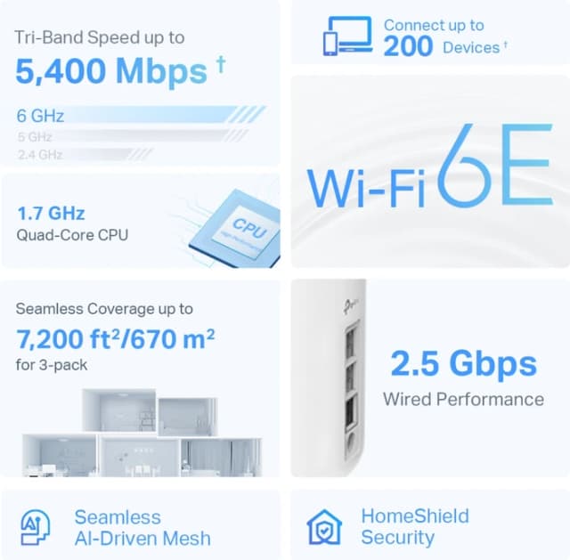 Thumbnail 2 de TP-Link Deco XE75 Pro 3er-Pack Wi‑Fi 6E