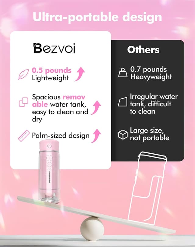 Detalle de Water Flosser Cordless Travel Mini Oral Irrigator (IPX7, USB-C) with Telescopic Water Tank, 5 Modes & 6 Jet Tips – L Pink