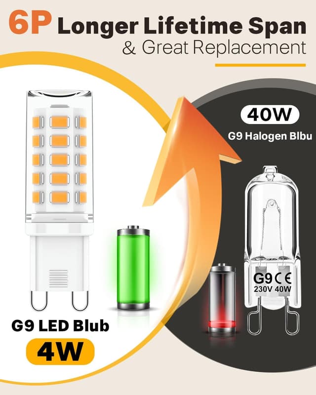 Detalle de KALAHOL 6 Pack G9 LED Bulbs (Warm White, 4W, 3000K) — flicker-free, non-dimmable