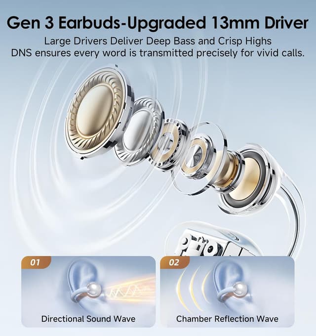 Thumbnail 3 de King Lucky Open-Ear Wireless Bluetooth 6.0 Clip-On Headphones with Microphone (50h, ENC, IPX5)