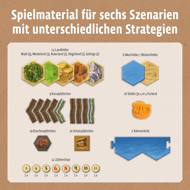 Thumbnail 4 de Kosmos 683405 Catan tesori Draghi ed esploratori 3-4 giocatori