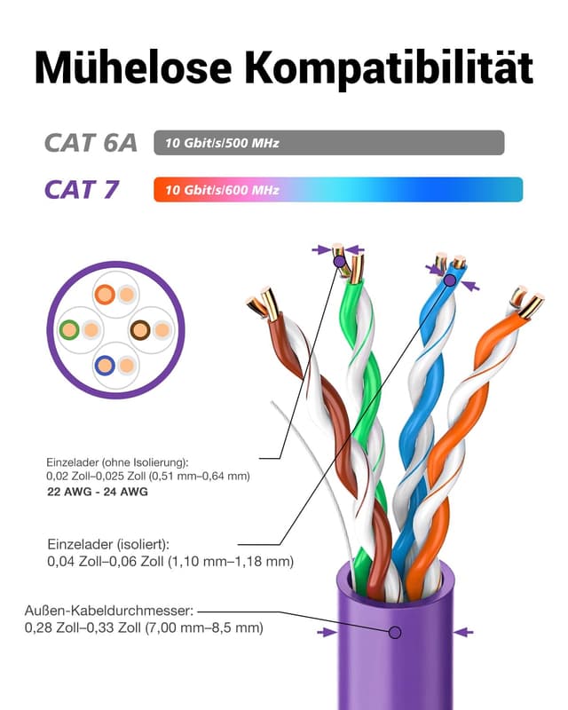 Detalle de VCELINK RJ45 Stecker Cat7 werkzeuglos, geschirmt – PoE-kompatibel (4 Stück), 10 Gbit/s / 600 MHz