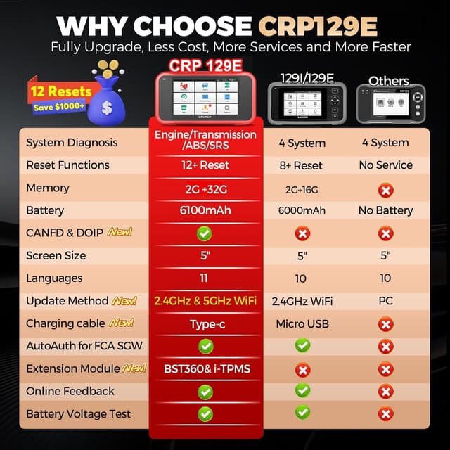 Detalle de LAUNCH CRP129E V2.0 Elite : valise diagnostic auto 12 réinitialisations et 4 systèmes (ABS, SRS, transmission, moteur)