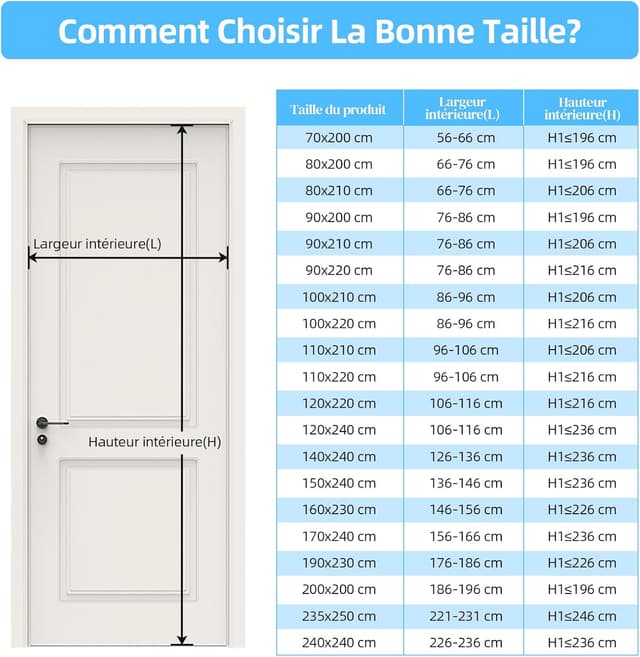 Detalle 2 de MYCARBON Rideau anti-mouches 120x220