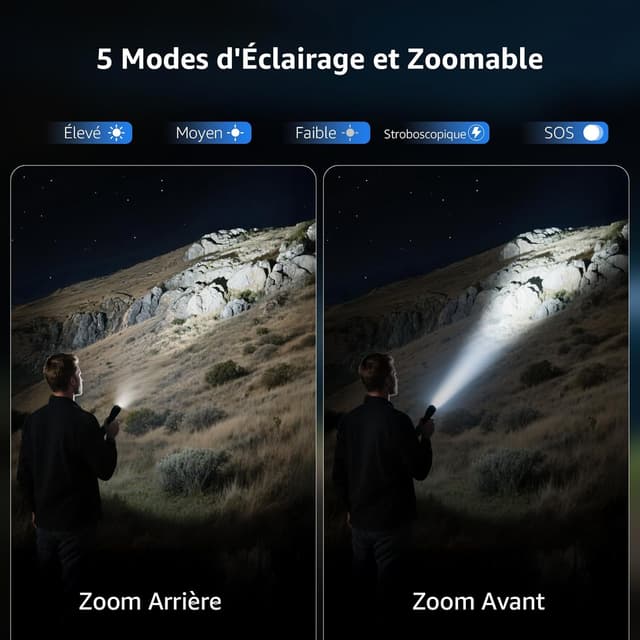 Detalle de Lepro Lampe Torche Rechargeable 1000 lumens, 5 modes, Zoomable, IPX4