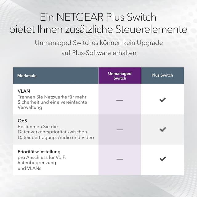 Detalle 2 de NETGEAR GS316 16‑Port Gigabit Switch