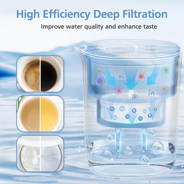 Detalle de GN3D 4 Replacement Water Filter Cartridges for Waterdrop WD-PF-01A Plus (NSF 42)