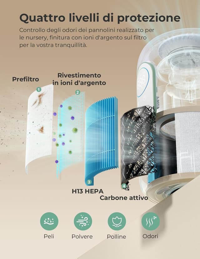 Detalle de momcozy Purificatore d’aria per cameretta con HEPA H13 e carbone attivo, monitor PM2.5 in tempo reale e luce notturna dimmerabile