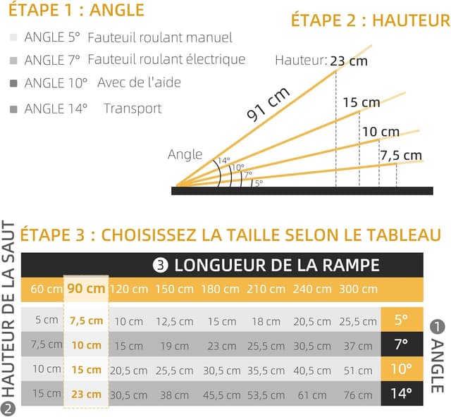 Detalle de HOMCOM rampe de fauteuil roulant pliable en aluminium (91 x 73,6 cm) antidérapante et sécurité renforcée