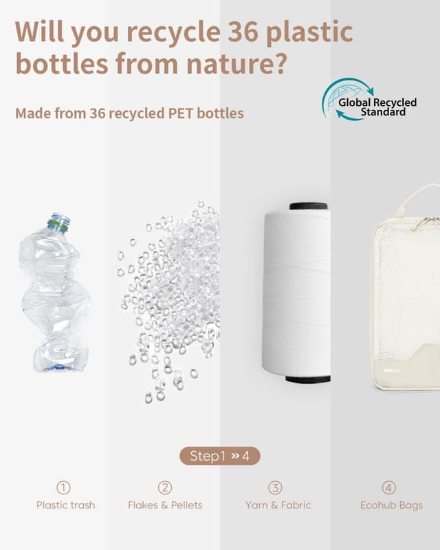 Thumbnail 4 de ECOHUB Packwürfel-Set für Reisen (4er/6er-Pack) mit Kompression und personalisiertem ID-Tag