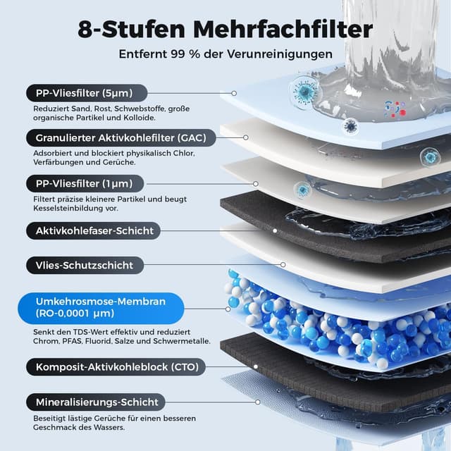 Thumbnail 4 de Ecoviva RO1000G Osmoseanlage mit 3:1 Abwasser ⚙