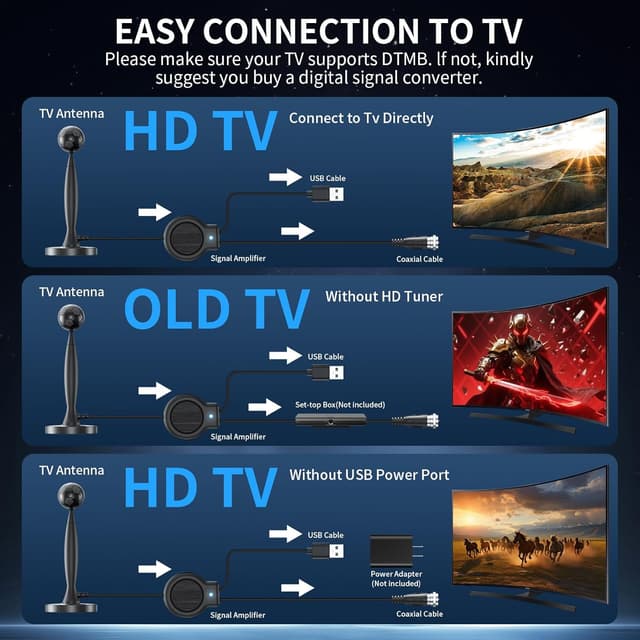 Detalle 1 de bahouloer 2026 Indoor Digital TV Antenna for Smart TV (Magnetic Base, Signal Amplifier)