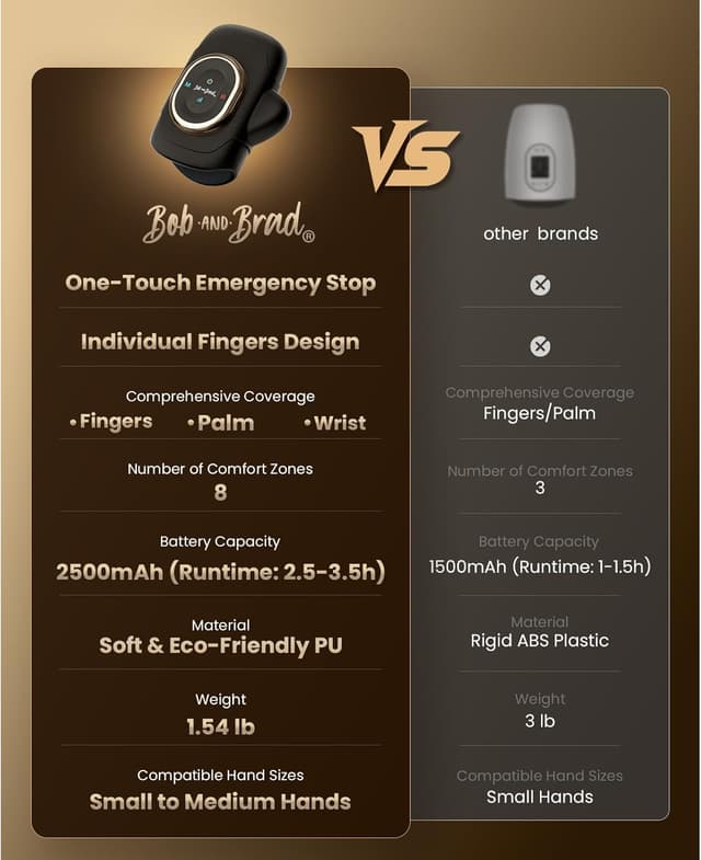 Detalle 2 de BOB AND BRAD Hand Massager 42°C