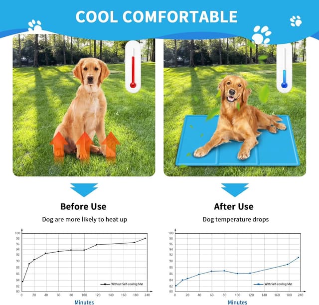 Detalle de SNMIX Dog & Cat Self-Cooling Mat (Small 50x40 cm) with Non-Toxic Gel – Blue cooling pet pad