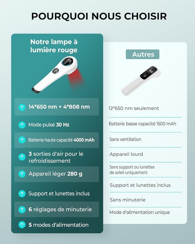 Thumbnail 4 de Orisary Kaltes Rotlicht Handgerät 4000 mAh