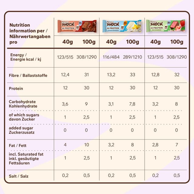 Detalle de FitnesSHOCK Proteinriegel-Set (Mix Box) mit hohem 30% Proteingehalt, ohne Zuckerzusatz