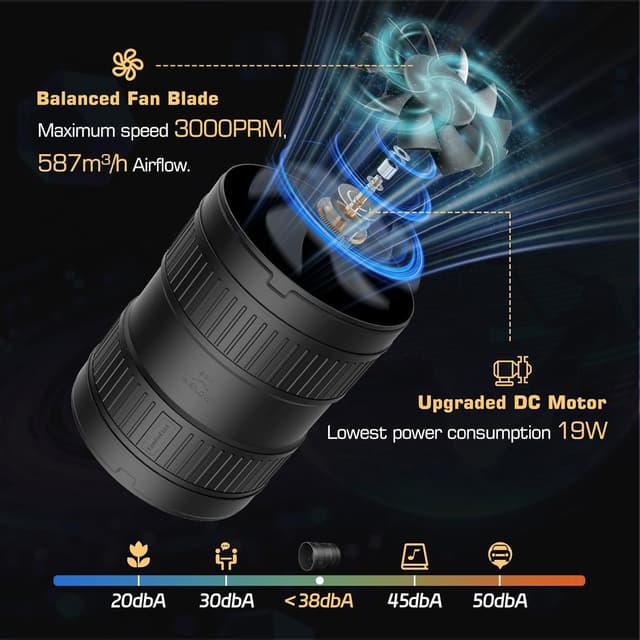 Thumbnail 2 de FanGoFast 150mm Inline-Rohrventilator 587 m³/h