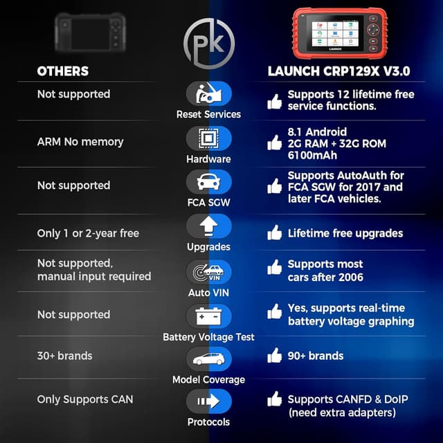 Thumbnail 5 de Launch CRP129X Diagnóstico Motor Transmisión ABS