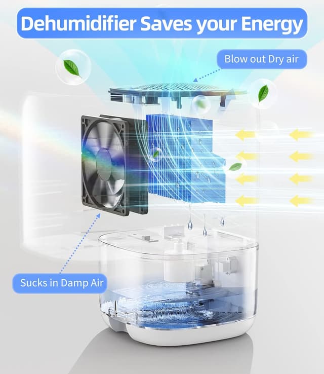 Thumbnail 3 de TABYIK 35 Oz Dehumidifier for Small Spaces