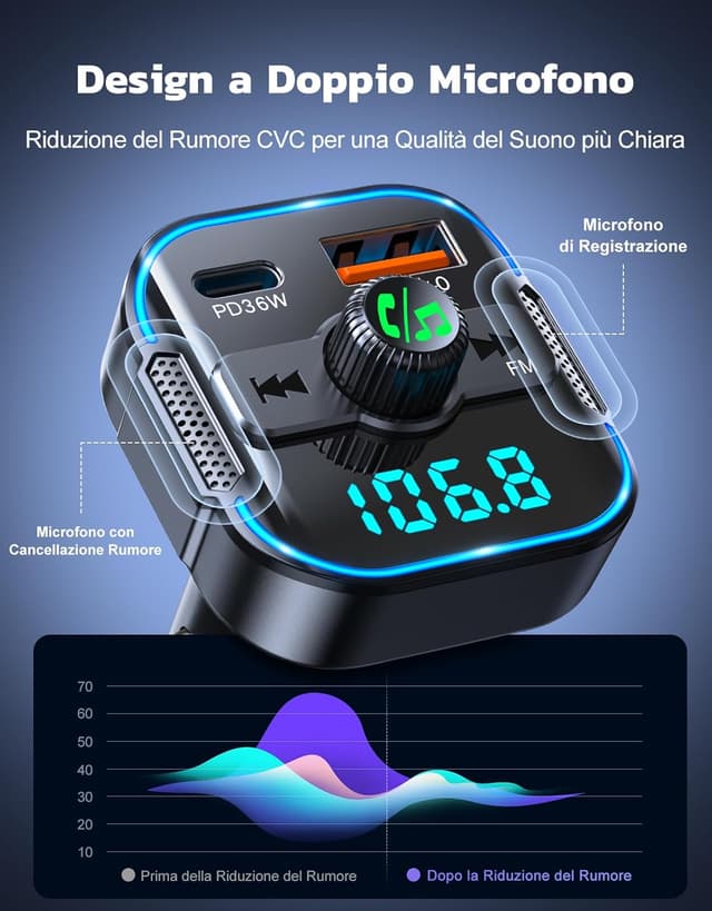 Detalle 2 de Glangeh Trasmettitore FM Bluetooth 5.3 per auto con ricarica rapida 36W 🔊
