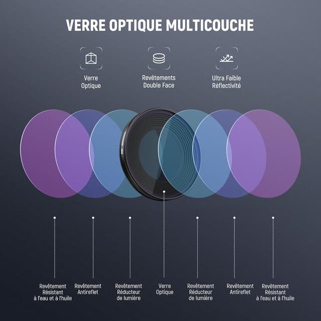 Detalle 2 de NEEWER kit filtres ND pour DJI Osmo Nano (ND8/16/32 + CPL) avec protection d’écran – 4 packs