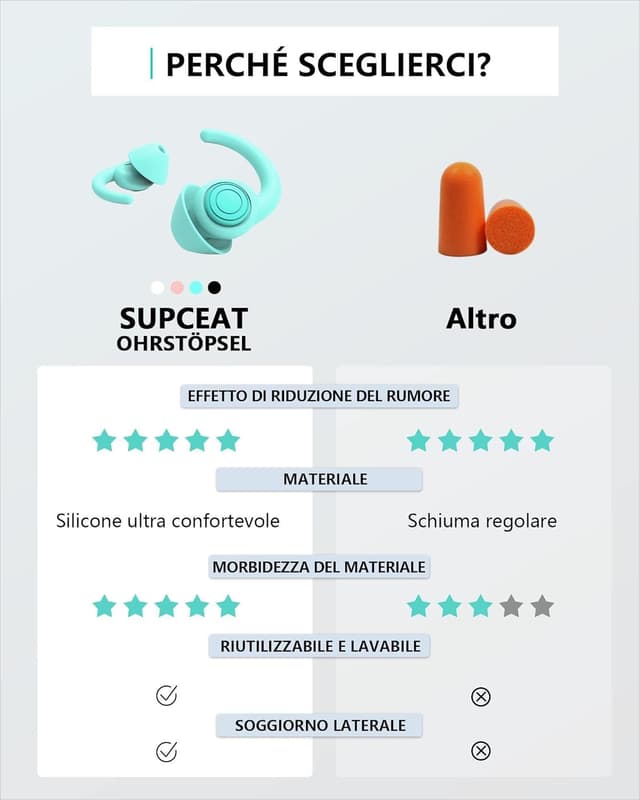 Thumbnail 5 de SUPCEAT Silicone tappi per orecchie 2 paia riutilizzabili