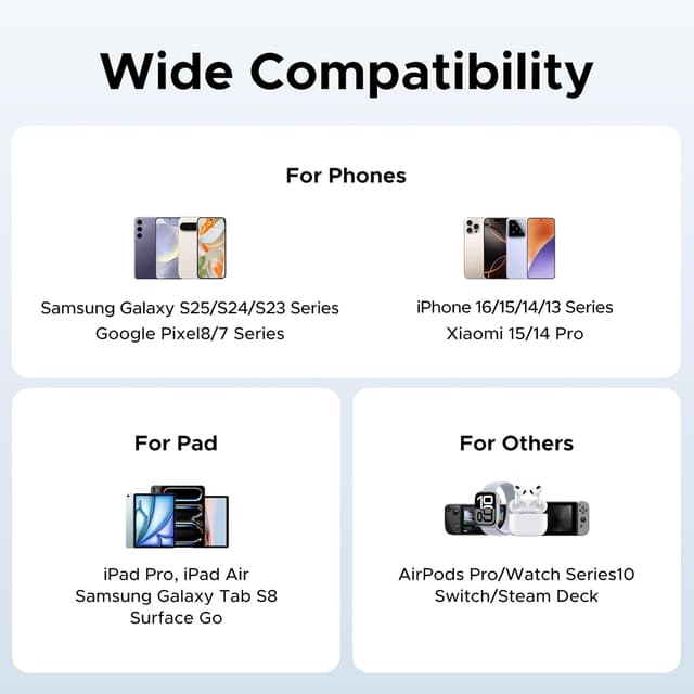 Detalle 2 de UGREEN USB-C 45W 3-Port Fast Charger Plug with Retractable Cable (UGREEN USB C Charger Plug)