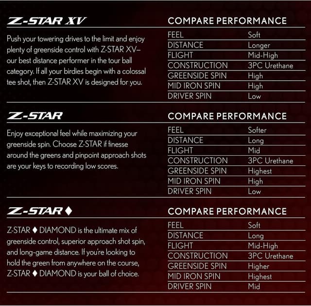 Thumbnail 2 de Srixon Z-Star golf balls