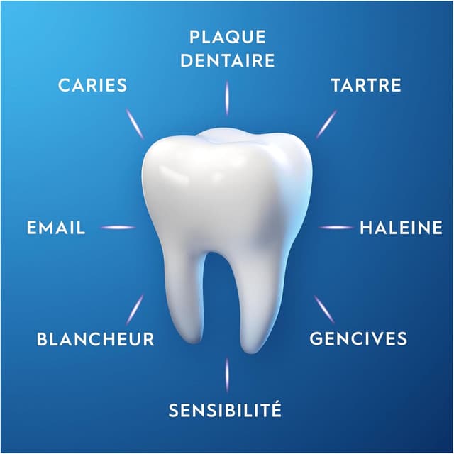 Detalle de Oral-B Dentifrice Pro-Expert pour dents sensibles — Protection 24 h, gencives & taches en surface (lot 2 x 75 ml)
