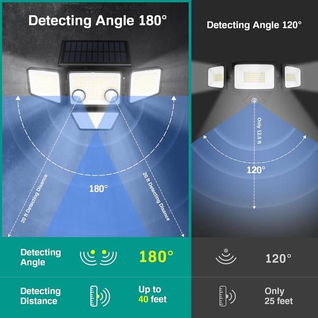 Thumbnail 2 de LYWALT Solar Outdoor Lights 3000LM