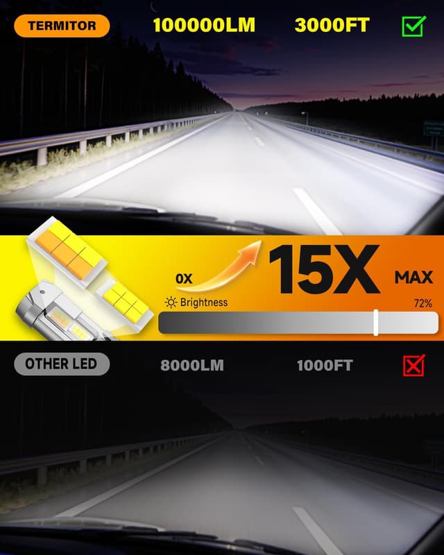 Detalle 2 de Termitor Smart H4 Light Bulb 75,000LM