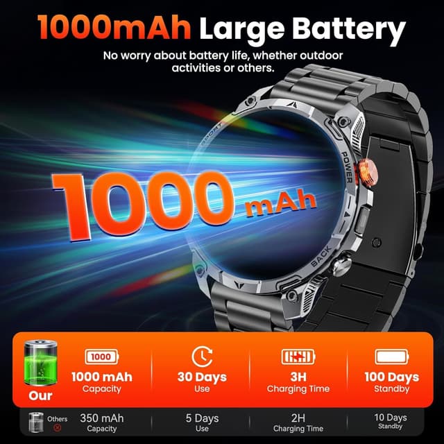 Detalle de Military smartwatch 1.75-inch