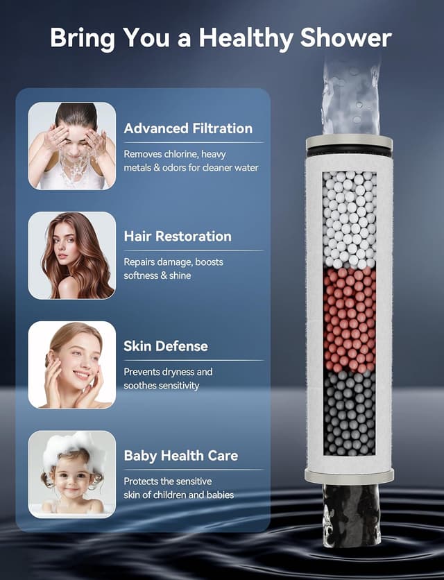 Detalle de Magichome 6 Modes Hard Water Filter Shower Head with 1.5m Hose (Not for Electric Showers)