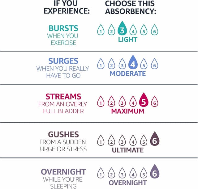 Thumbnail 2 de Amazon Basics Ultra Thin Pads 30 Pack