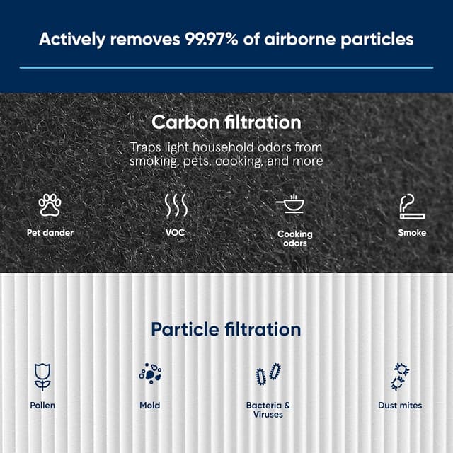 Detalle 2 de Filtre de rechange Blueair Blue Pure F3MAX+ pour 3450i Max (compatibilité 3550i Max) – Blue Pure 3450i Max i Max