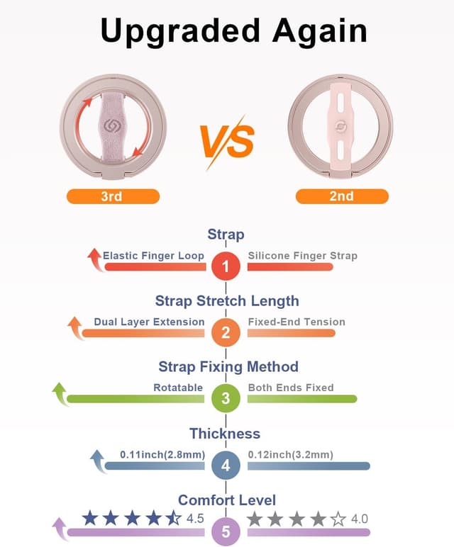 Thumbnail 4 de EWA MagOne 3rd Gen MagSafe Phone Grip Stand for iPhone