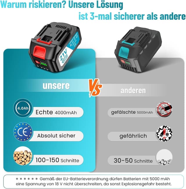 Detalle 2 de Seesii Mini Kettensäge Akku 6 Zoll