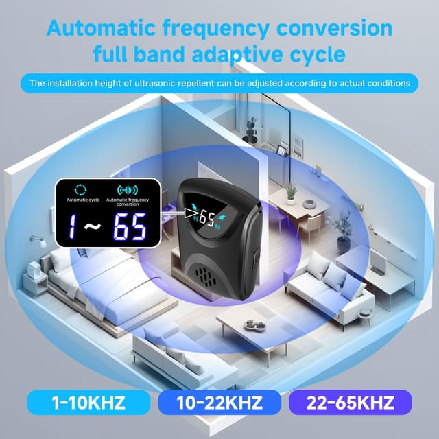 Thumbnail 6 de Ultrasonic Mouse Repeller Upgraded Smart Chip Dual Speakers – 1–65kHz 2 Pack