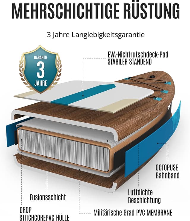 Thumbnail 6 de ZLX SUP-Board mit Sitz (320 cm) – aufblasbares Stand up Paddling Board für Erwachsene, Familien & Anfänger