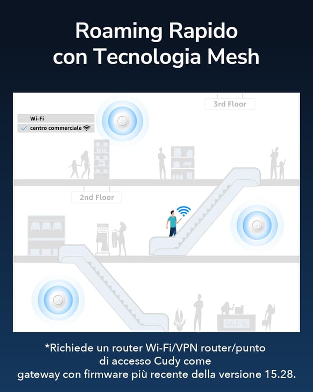 Thumbnail 5 de Cudy AP1300 Punto di accesso WiFi