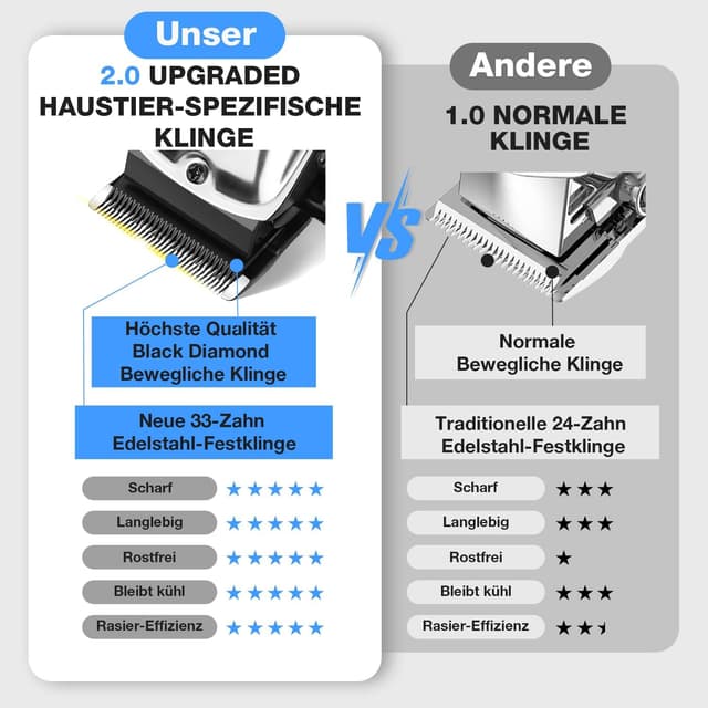 Detalle 2 de FuzzyFix Hundeschermaschine 2500 mAh ✂