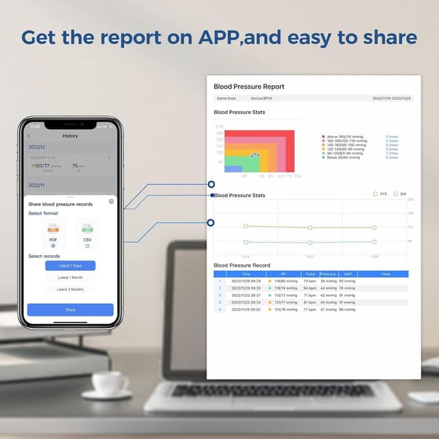 Thumbnail 4 de Checkme Blutdruckmessgerät Manschette 22–42 cm ❤
