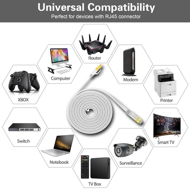 Thumbnail 6 de HiiPeak Cat 8 Netzwerkkabel 5 m Weiß