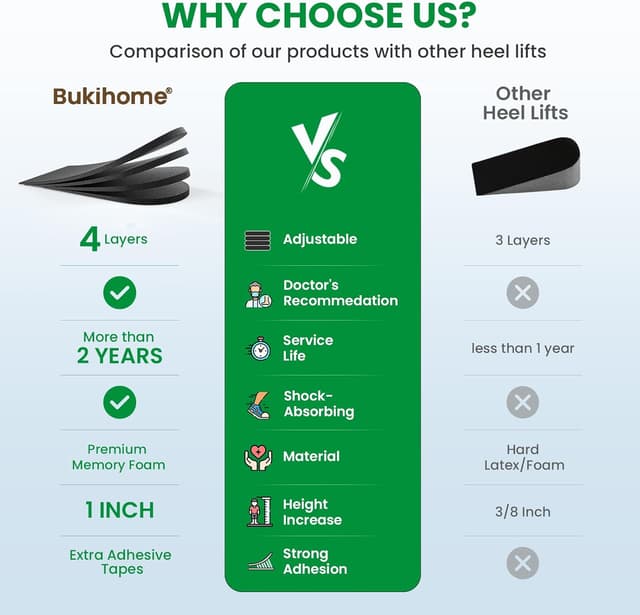 Thumbnail 6 de Bukihome Adjustable Orthopedic Heel Lift Inserts (4 layers) – height increase & heel pain support for large shoes