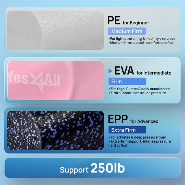 Detalle 2 de Yes4All rullo in schiuma EVA rigido per schiena, tondo per esercizi, yoga e pilates 30/45/60/90 cm
