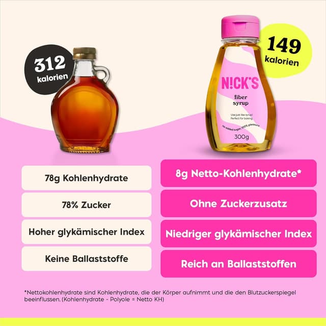 Thumbnail 6 de NICKS Fiber Sirup 300g Ballaststoffsirup 🍯