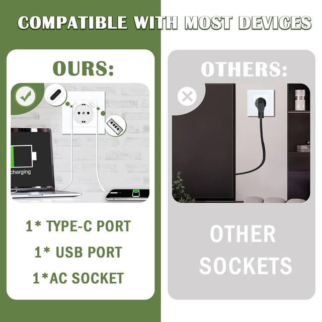 Detalle de BSEED Schuko Unterputzsteckdose mit Dual-USB und USB-C (16 A) – Typ C, 86 mm, weiß