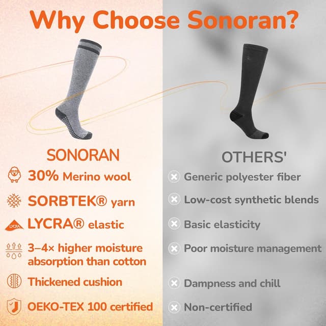 Detalle 2 de Merino Wool Compression Socks 2 Pairs