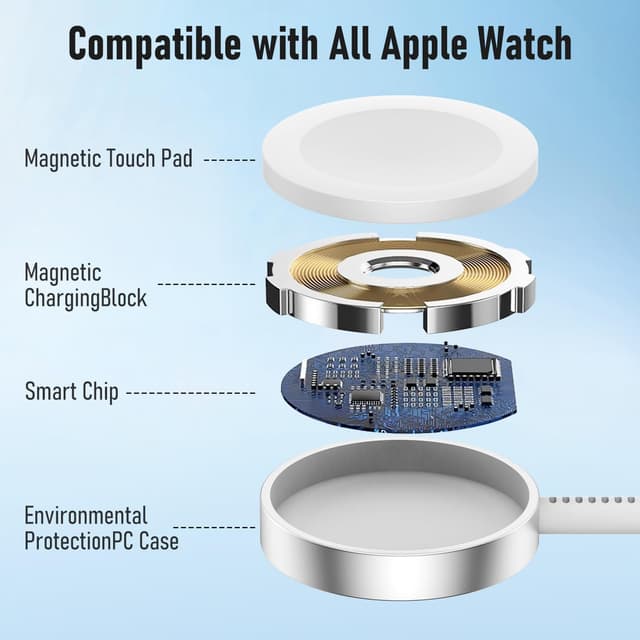 Detalle de USB‑C Apple Watch Ladekabel (1 m) im 2er‑Pack – magnetisches Schnellladekabel kompatibel mit Series 10/9/8/7/6/SE/5/4/3/Ultra/Ultra 2