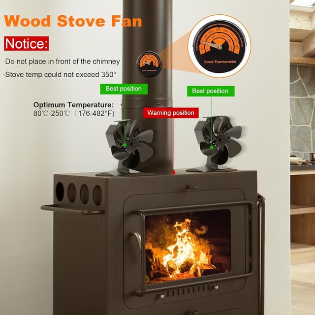 Thumbnail 4 de YAZIONG Ventilateur poêle 6 pales